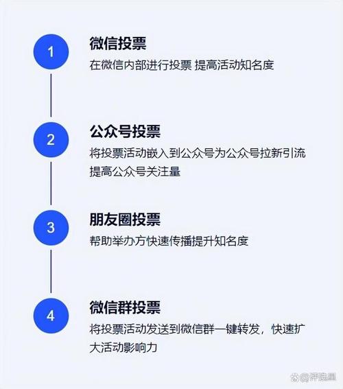 微信投票活动制作_微信投票活动名称大全_投票微信制作活动怎么做