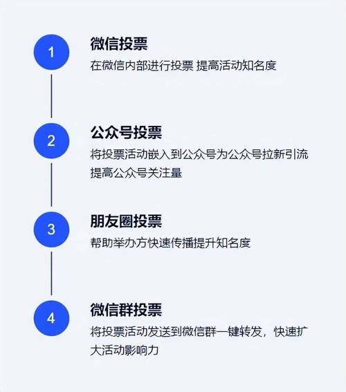 微信免费投票系统_投票微信免费系统怎么弄_投票微信免费系统有哪些