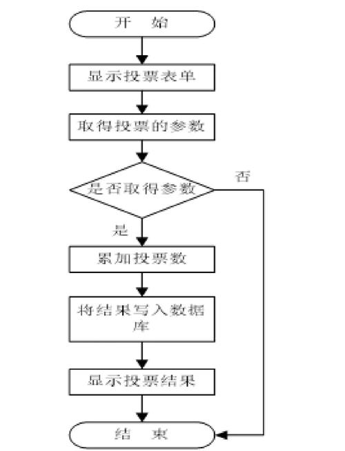微信投票发布_微信投票成功后如何通知朋友_微信发投票